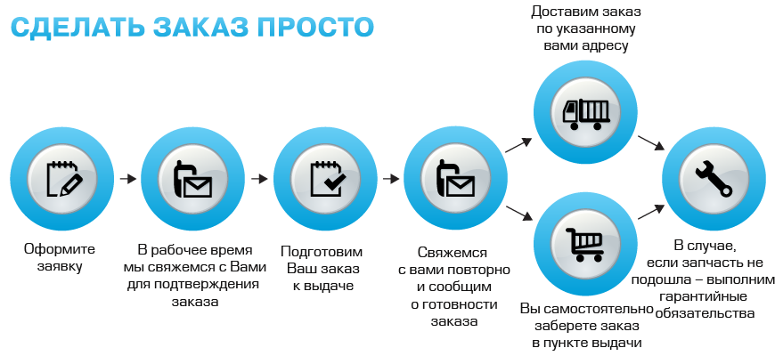 Как заказать запчасть в Твой-кузов