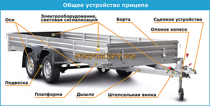 Общее устройство легкового прицепа Общее устройство легкового прицепа
